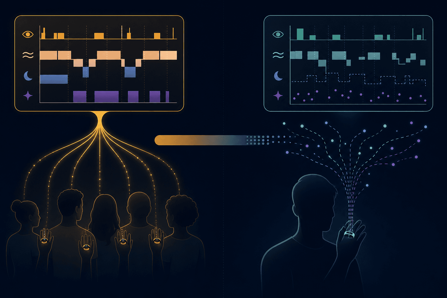 Split illustration showing group-level data converging into a confident graph on the left, and individual-level data splitting into scattered dots for deep and REM sleep on the right.