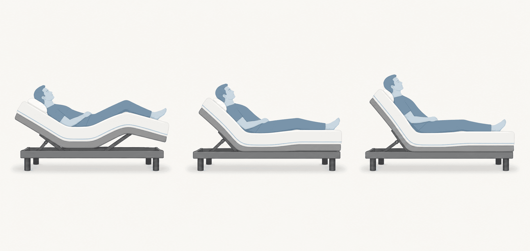 Side-view silhouettes showing three adjustable bed positions: zero-gravity for back pain, head elevation for snoring, and upper body incline for acid reflux.