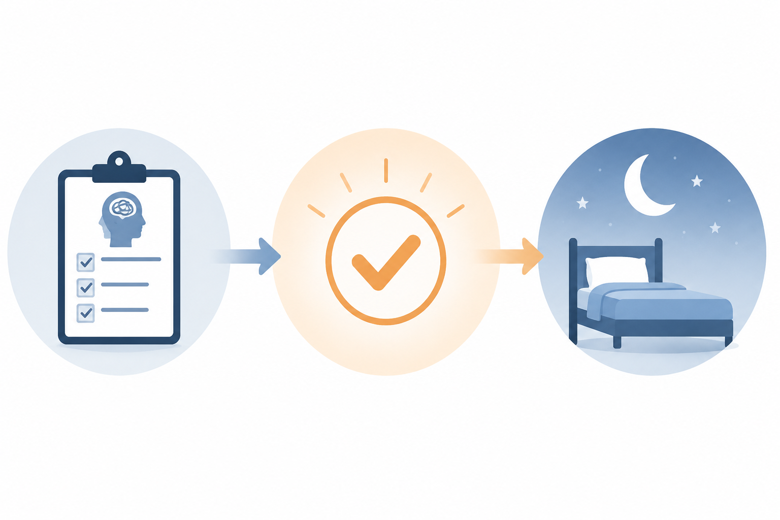 A workflow diagram showing screening, a positive result, and improved sleep connected by treatment pathway arrows
