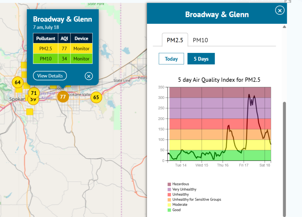 Spokane Clean Air five-day AQI trend chart showing overnight Unhealthy spikes and afternoon improvement during the July 2026 smoke event