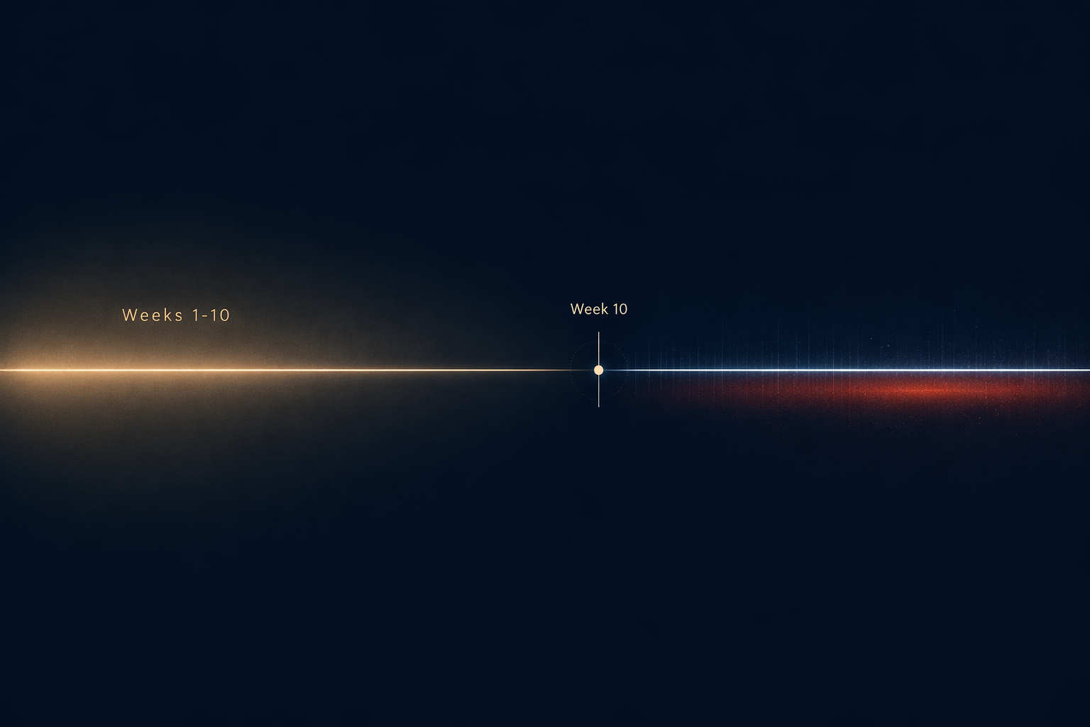 A dark navy timeline showing weeks 1 through 10 as an adjustment period and the period after that as a sharper risk zone