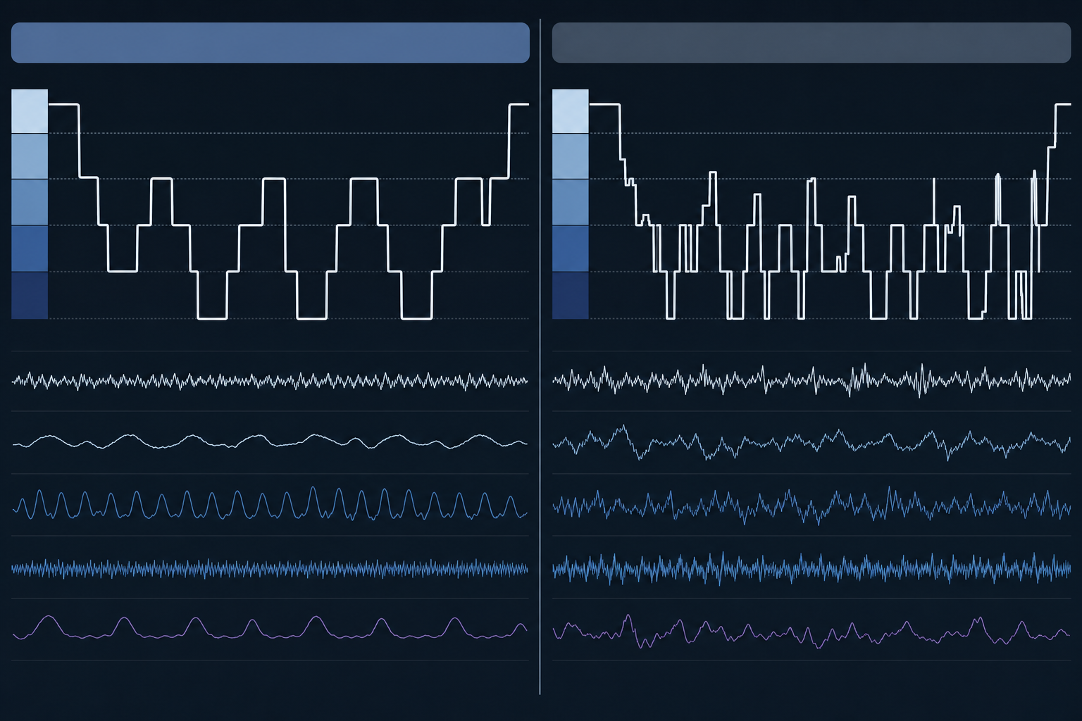 A split-panel diagram showing smooth sleep stage waveforms on the left representing healthy adult accuracy, and fragmented irregular waveforms on the right representing degraded accuracy in clinical populations.