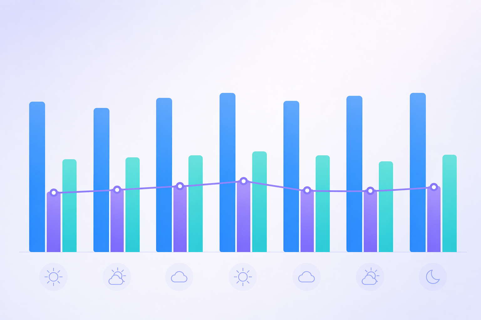 Weekly Apple Watch sleep trend chart with core, deep, and REM sleep segments across seven days