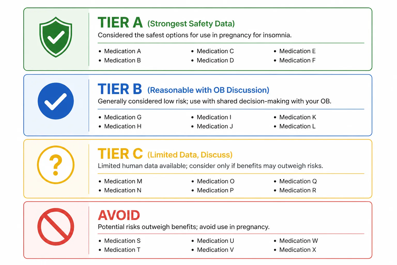 Four-level evidence hierarchy for pregnancy insomnia medications