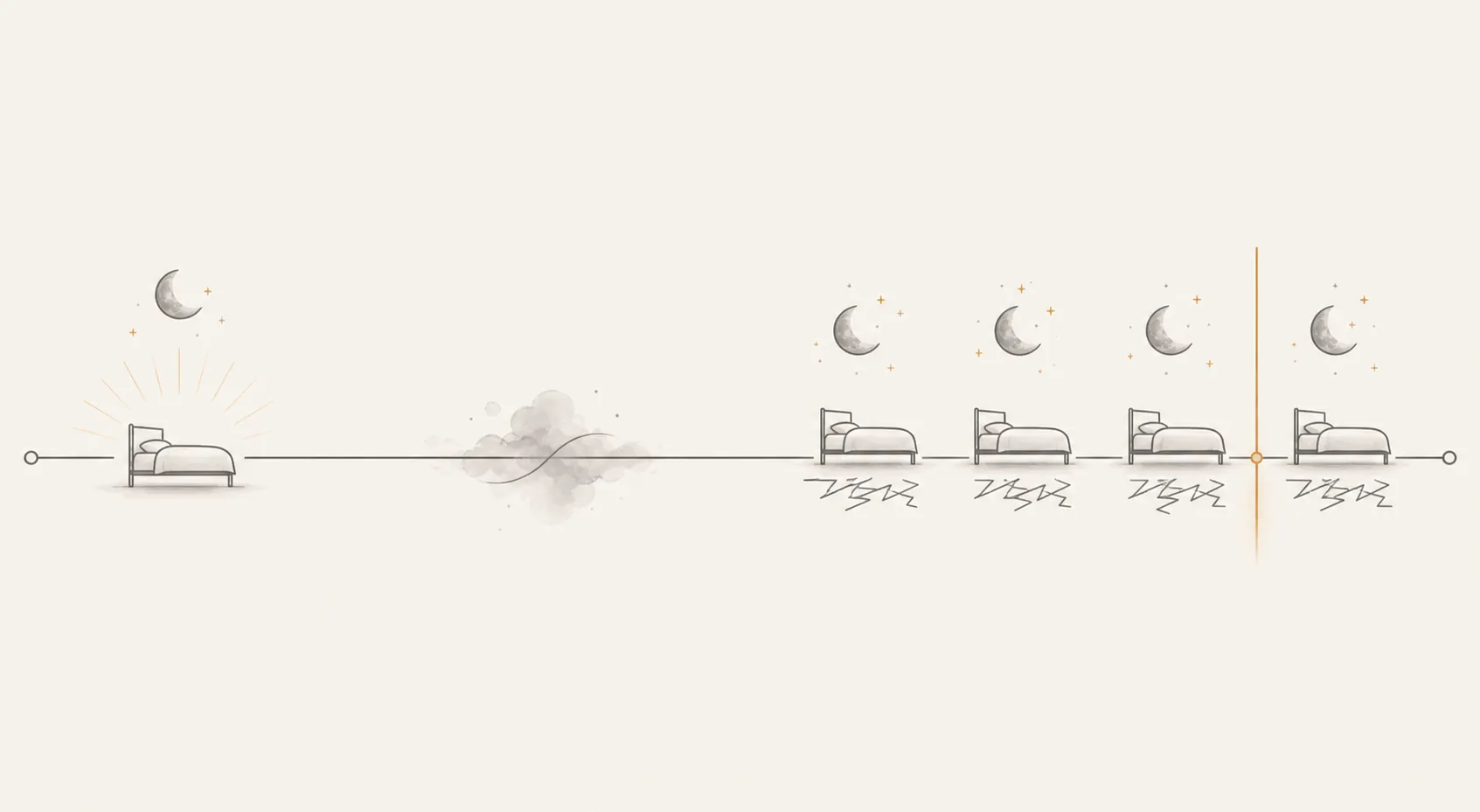 Timeline illustration showing a shift from one restless smoke night toward repeated disrupted nights past a threshold