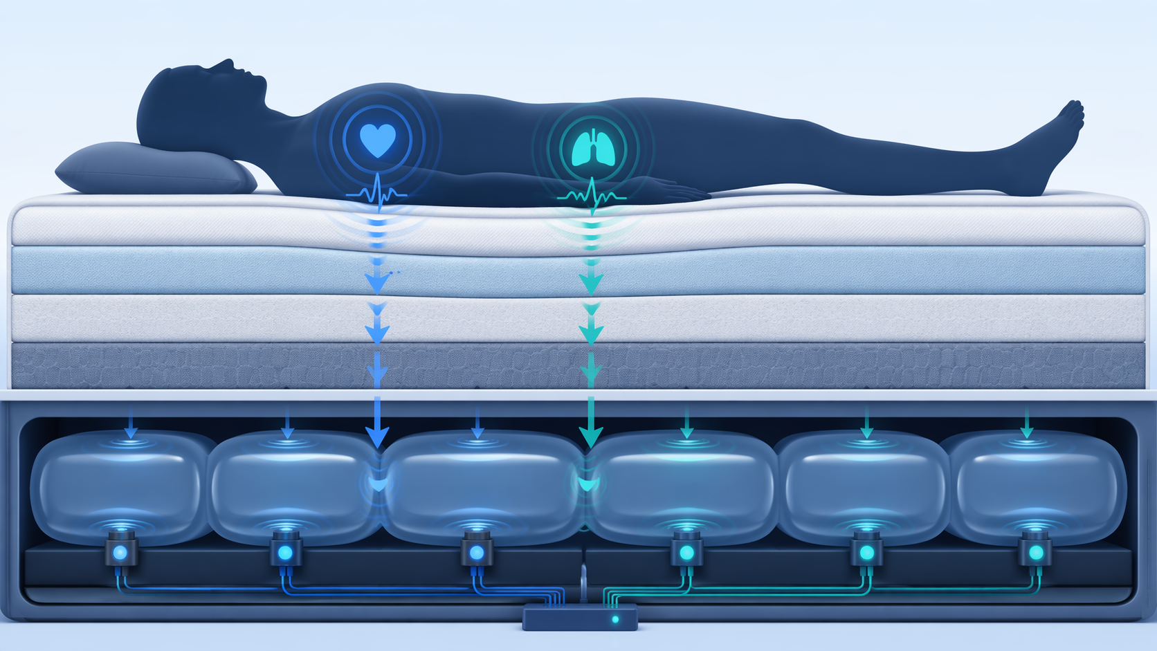 Ballistocardiography forces traveling through mattress air bladders to pressure sensors