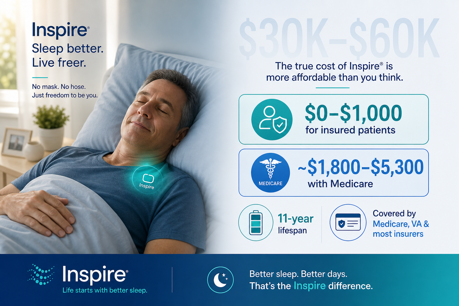Inspire Sleep Apnea Therapy Cost: A Complete Breakdown of Device, Surgery, and Insurance Coverage