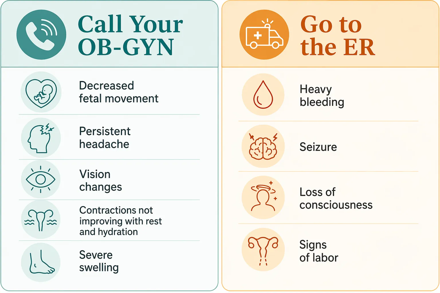 Comparison graphic showing pregnancy symptoms that warrant calling an OB-GYN versus symptoms that warrant going to the ER