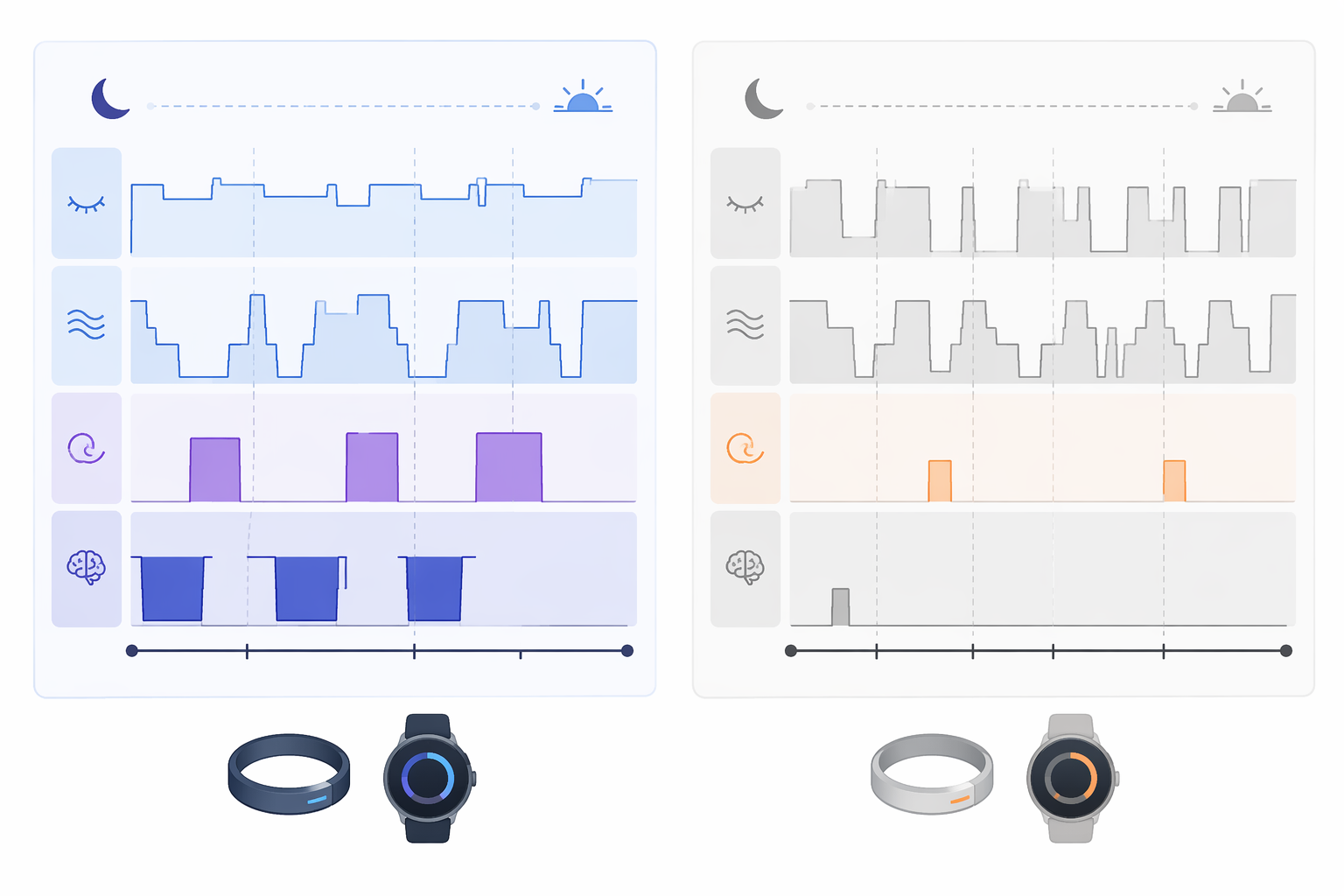 Side-by-side sleep stage charts comparing healthy sleep architecture with fragmented light sleep.