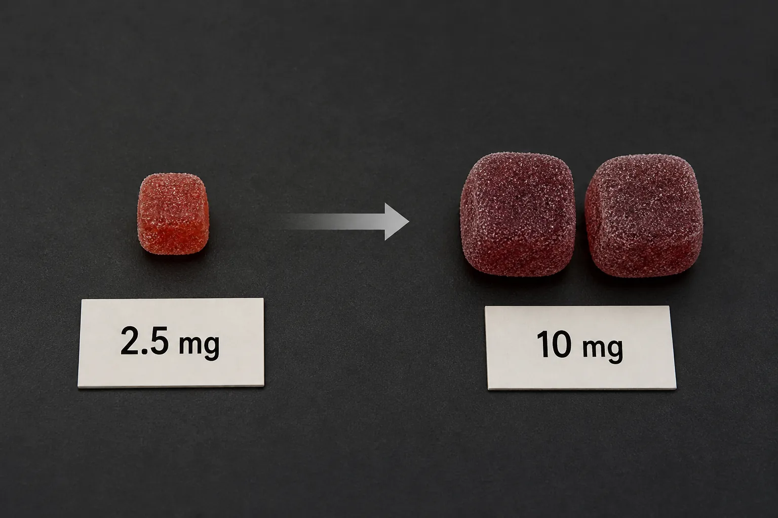 A flat-lay comparison of a 2.5 mg THC starting dose beside a common 10 mg gummy dose