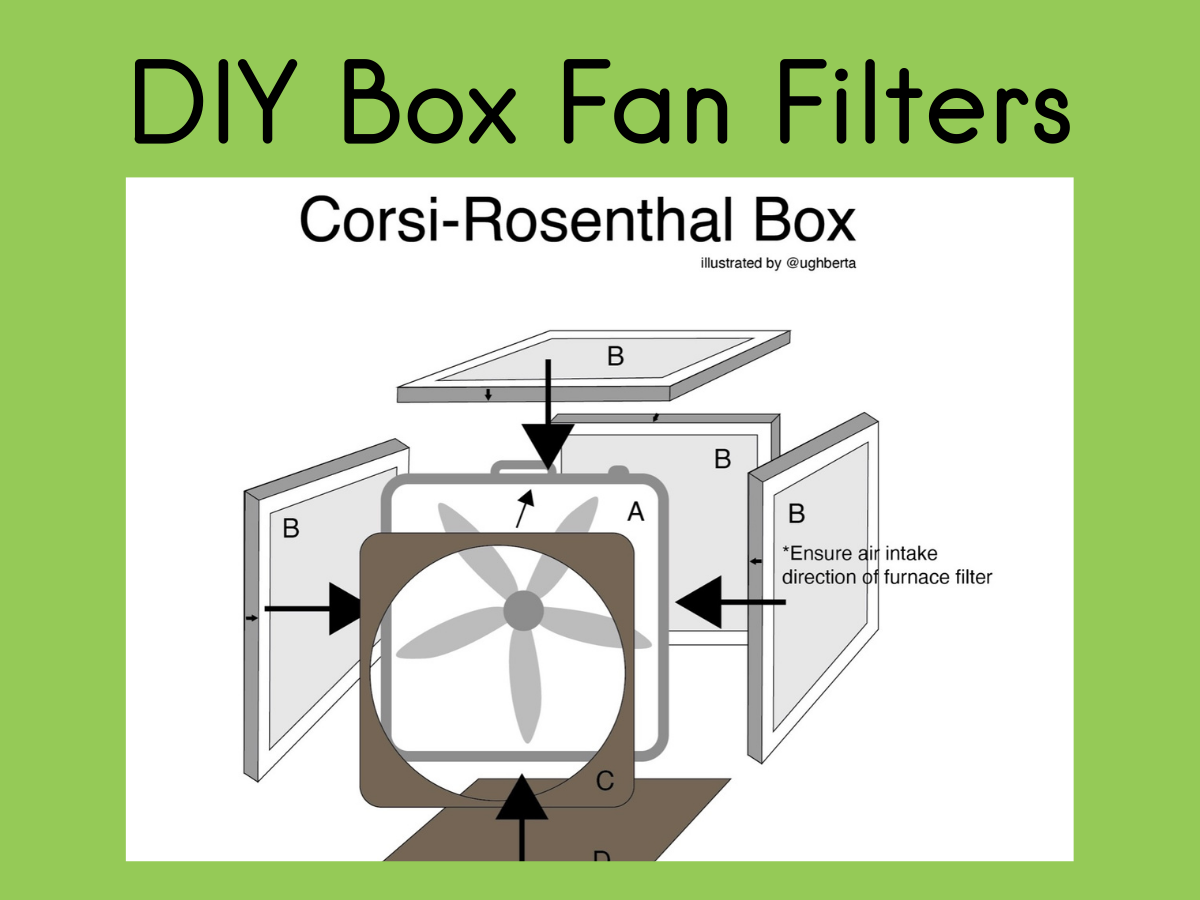 DIY Corsi-Rosenthal box air cleaner made from a box fan and MERV-13 filter