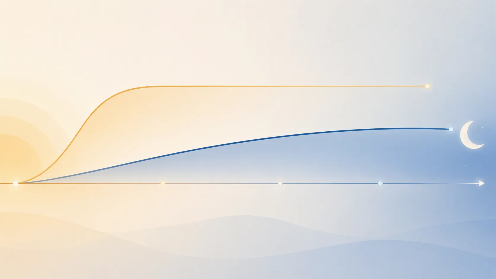 Abstract timeline with a steep early recovery curve and a slower extended curve