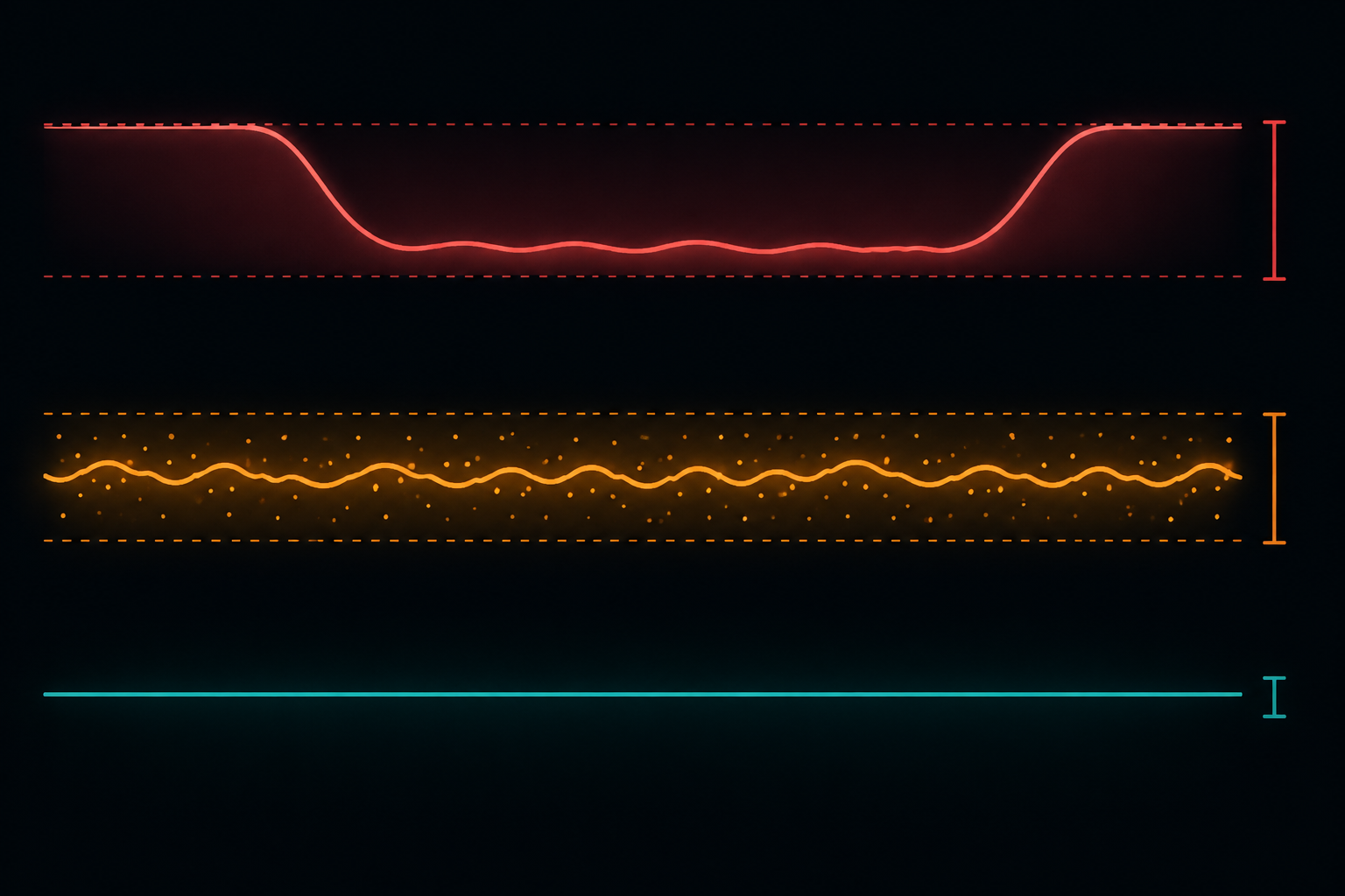Three HRV interpretation bands showing baseline, 10 to 20 percent nightly noise, and a sustained 20 to 30 percent drop