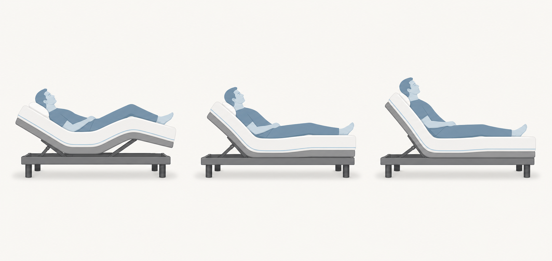 Side-view silhouettes showing three adjustable bed positions: zero-gravity for back pain, head elevation for snoring, and upper body incline for acid reflux.