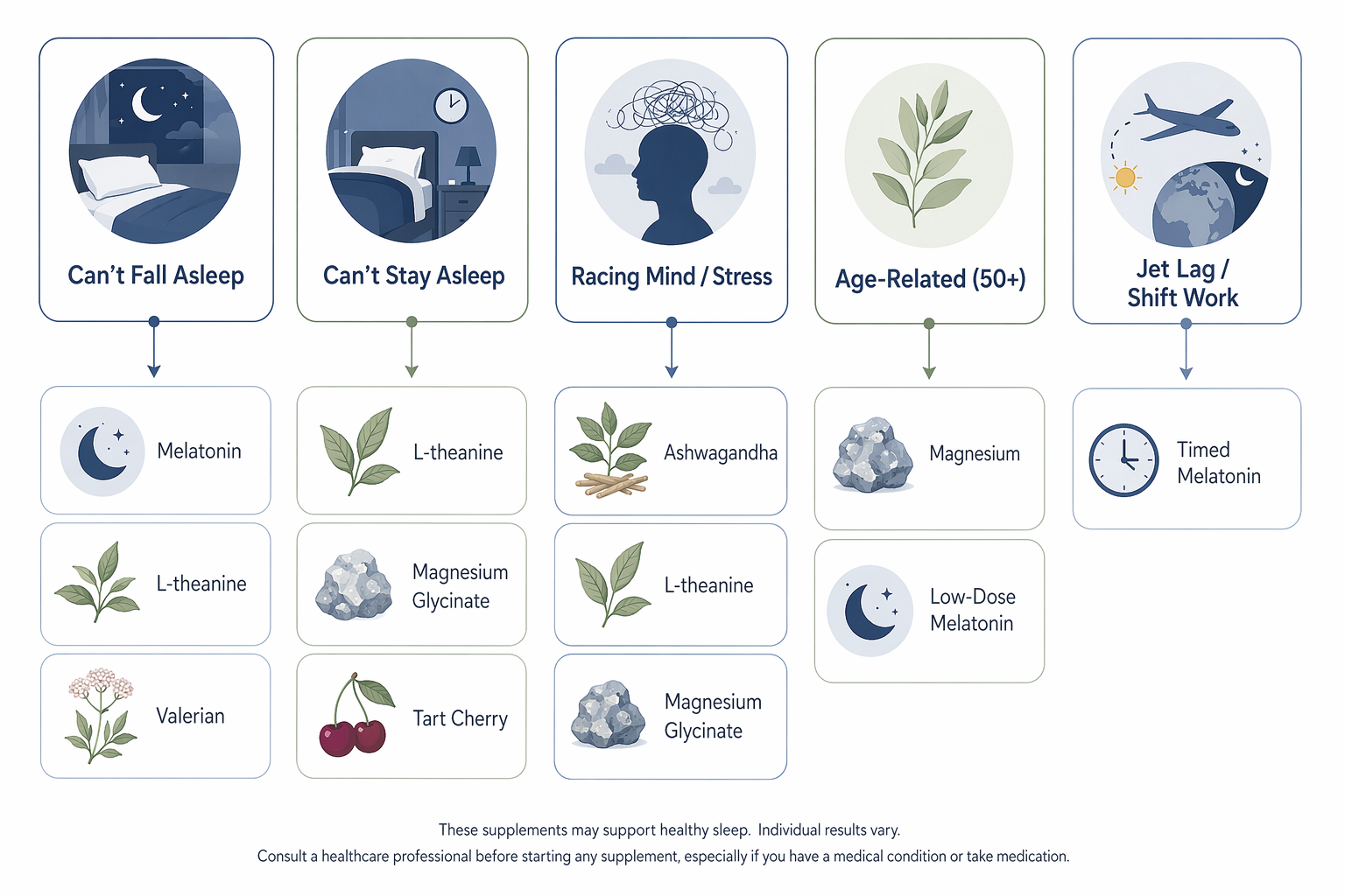 What Is the Best Sleep Supplement? It Depends on Your Specific Sleep Problem