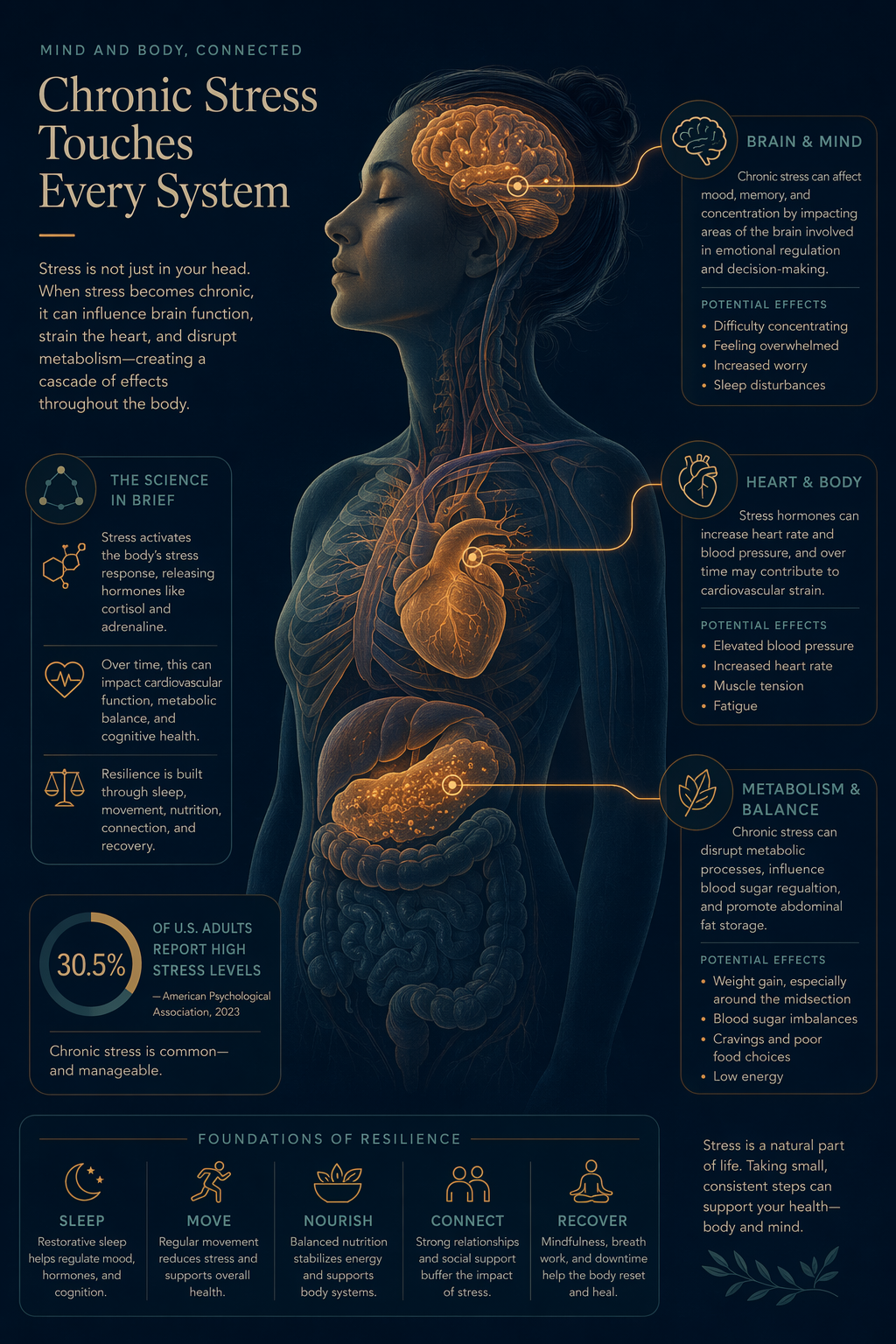 The Hidden Cause of Poor Sleep: Why Sleep Regularity Might Matter More Than How Many Hours You Get
